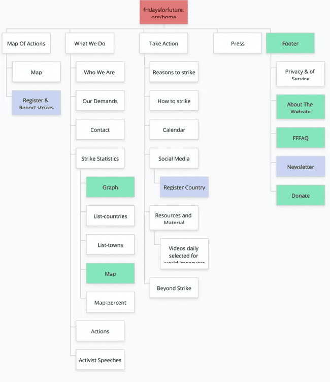 The website site-map, pages are represented by boxes connected with lines.